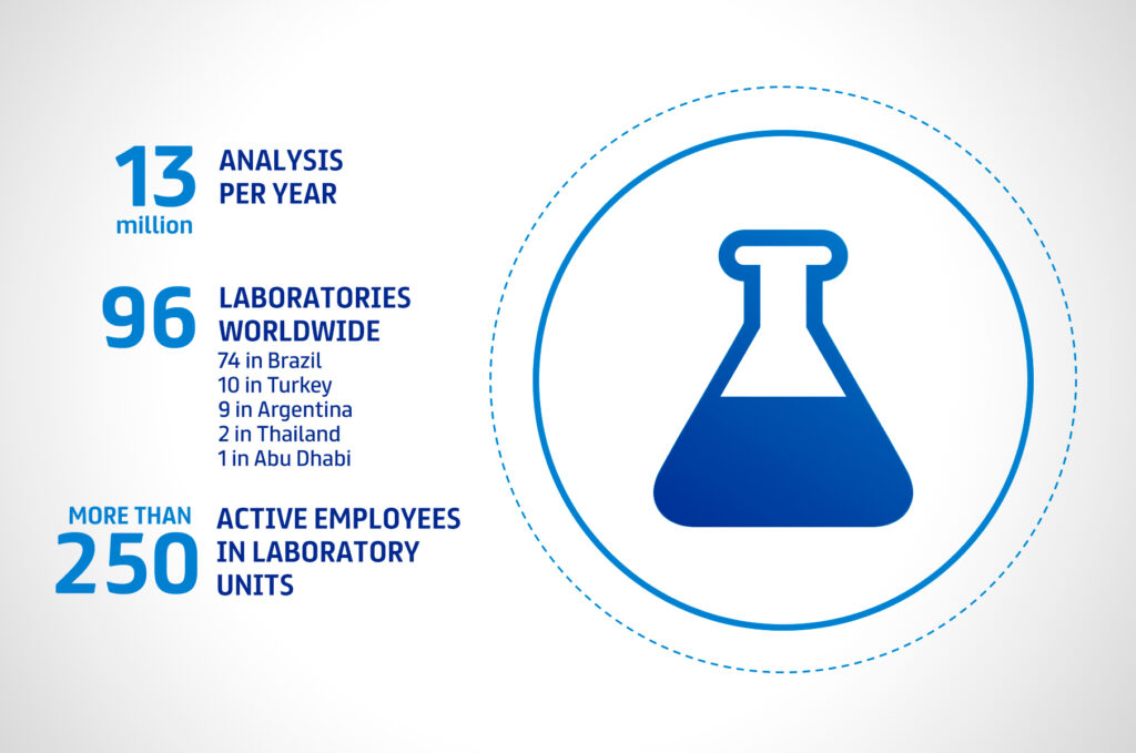 laboratoriais